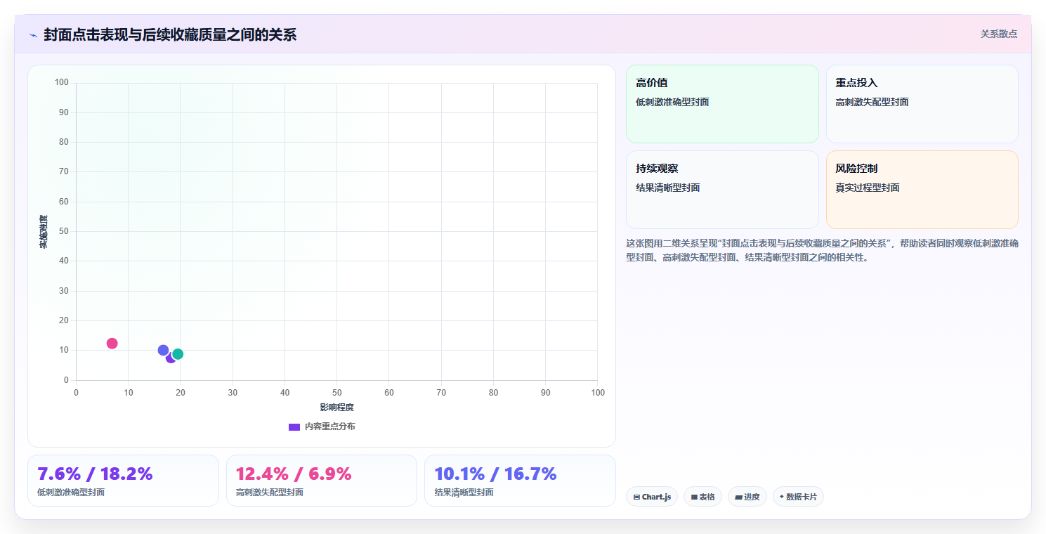 小红书数据分析视觉优化 封面配图适配流量偏好