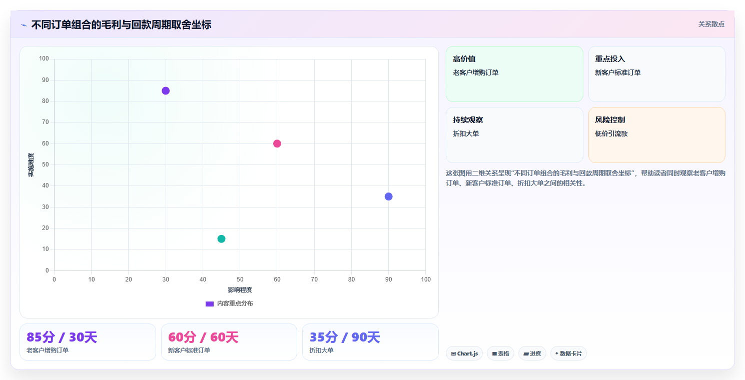 营业额分析旺季冲刺 经营旺季营业额峰值突破策略