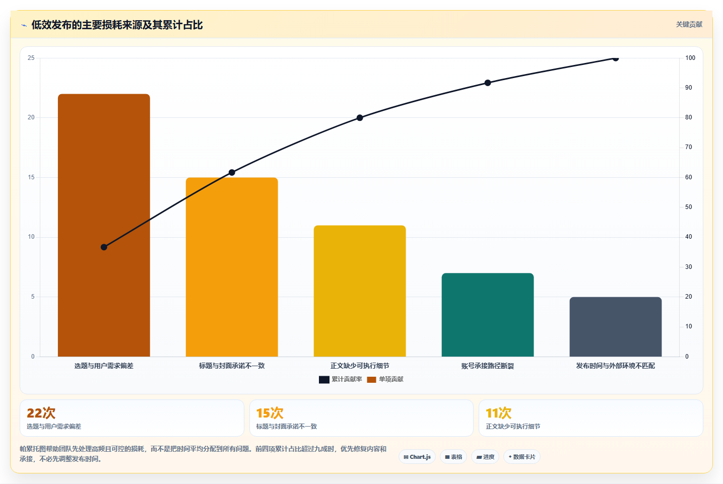 小红书数据分析迭代思维 持续复盘迭代账号运营