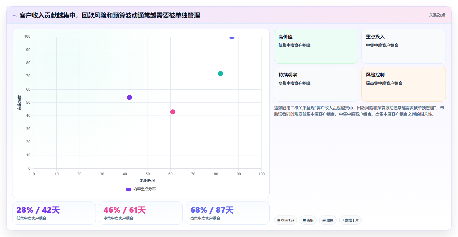 经营报表模板：业务负责人增长视角：用预算对比放大快速看懂经营