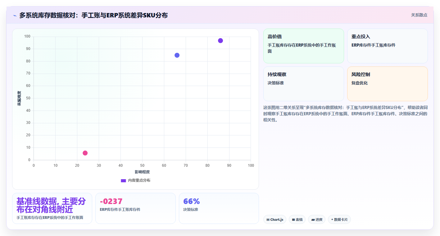 可视化数据分析 数据可视化在数据分析中的应用