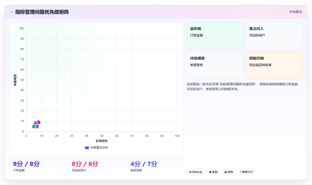 数据分析之指标管理 - 同义与命名