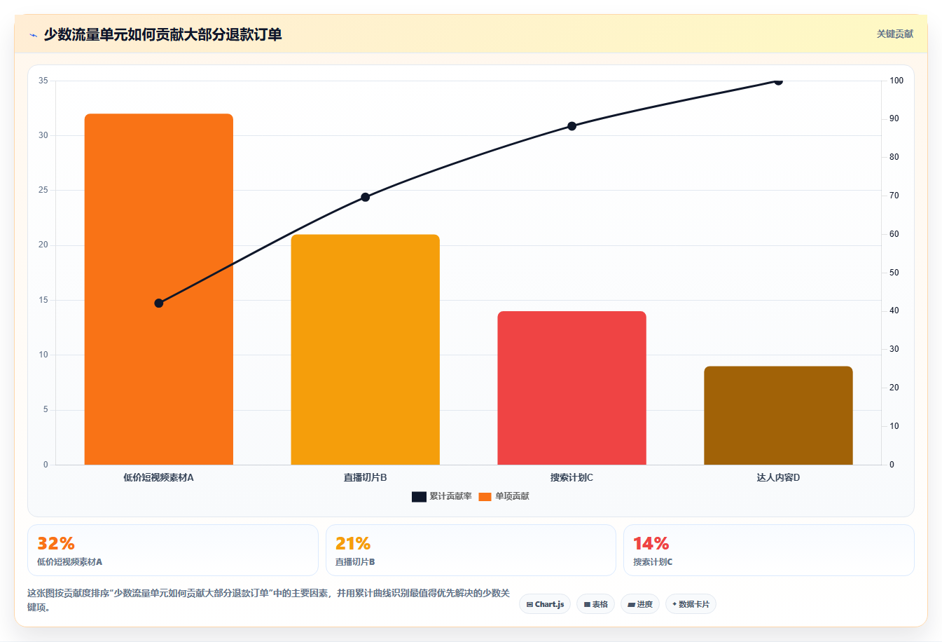 天猫数据:投放人员实操指南:围绕店铺流量解决“退款率高