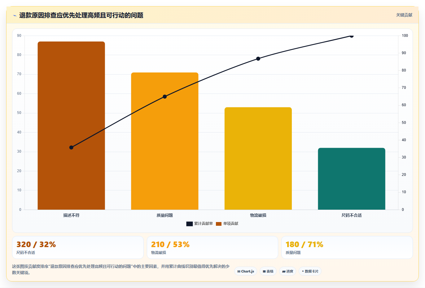 天猫数据：数据分析师快速排查：退款原因为何会导致数据口径不一