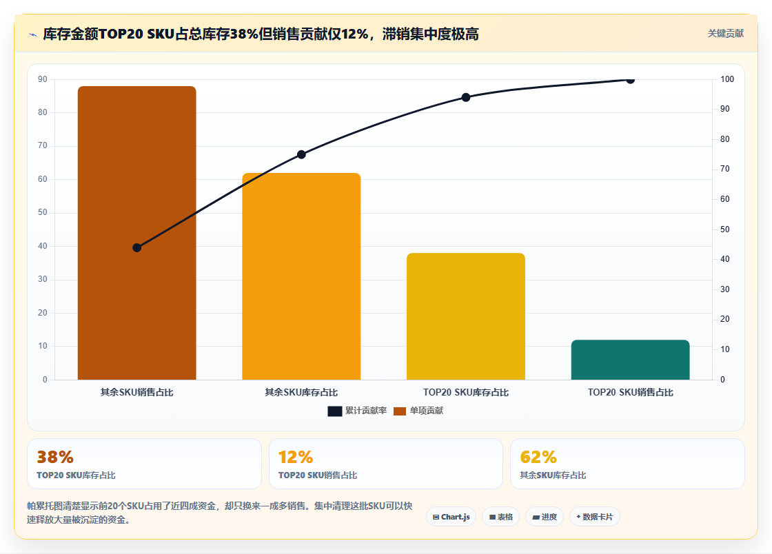 数据分析实战服装案例,服装行业库存分析