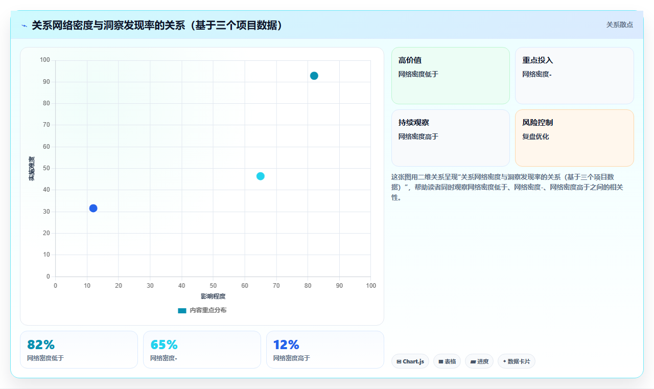 数据分析图分析与社交网络分析 关系数据的深度洞察