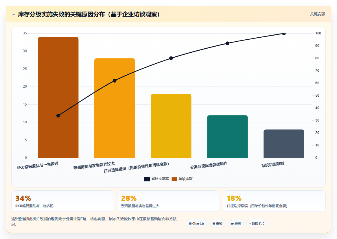 数据库存库存分级 依据货品价值分级管控库存数据