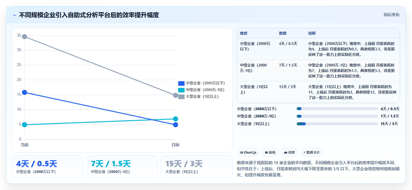 自助式数据分析平台 - 降低分析门槛