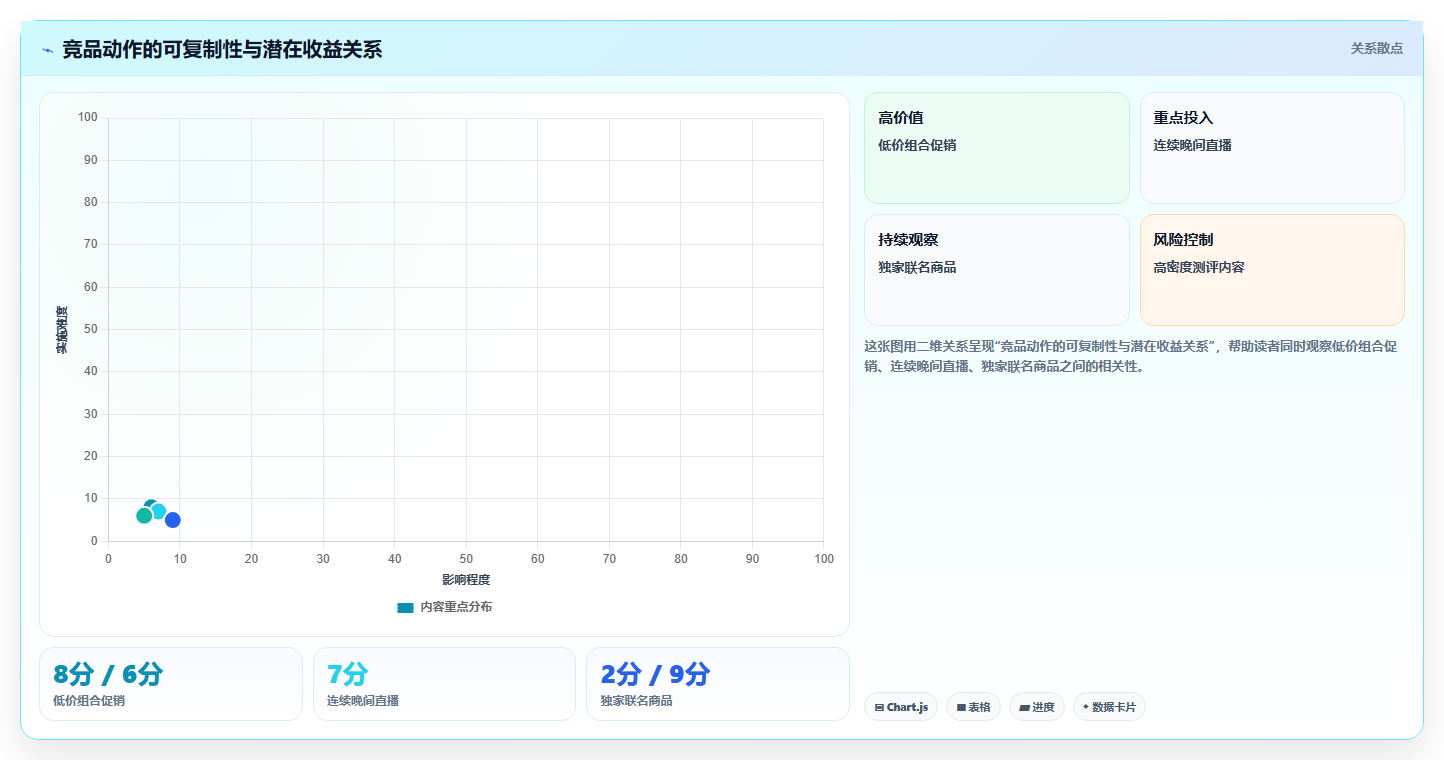 抖音数据分析与竞品监控：蝉妈妈AI多账号动态追踪