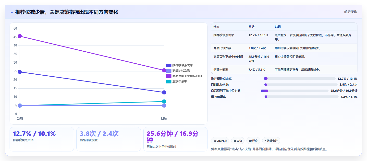 b2c电商系统:连锁企业评估框架:营销引擎是否真正带来加快决策速度