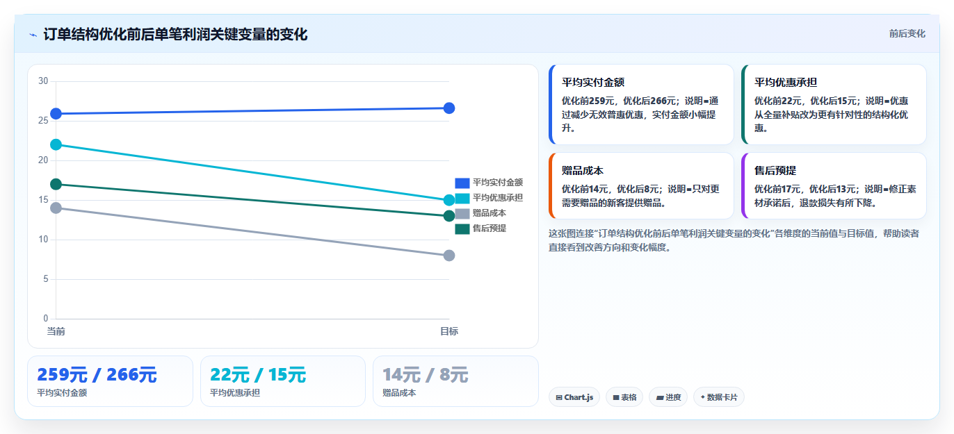 电商roi在线计算器：品牌商家改善方案：告别平台费用不清，逐步实现降低亏损风险