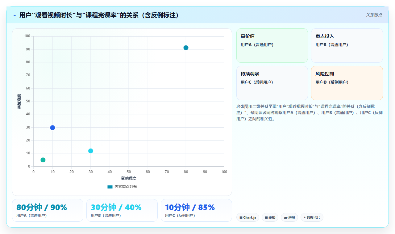 数据分析中的批判性思维 避免常见认知偏差与逻辑陷阱