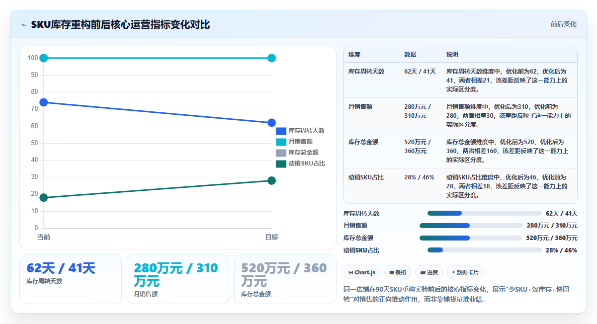 sku库存箱包类目 箱包多款式SKU库存精细化运营