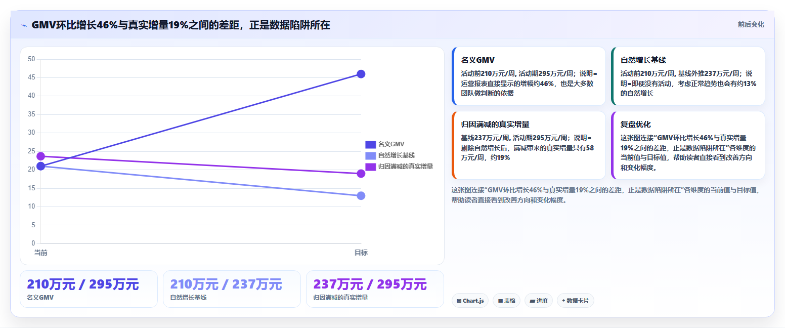 数据分析实战满减案例，满减活动效果分析