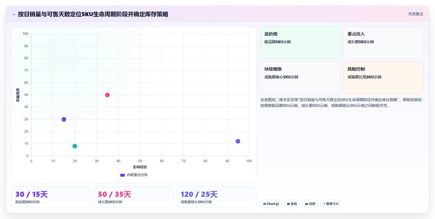 sku库存创新方案 创新SKU库存运营模式提升销量