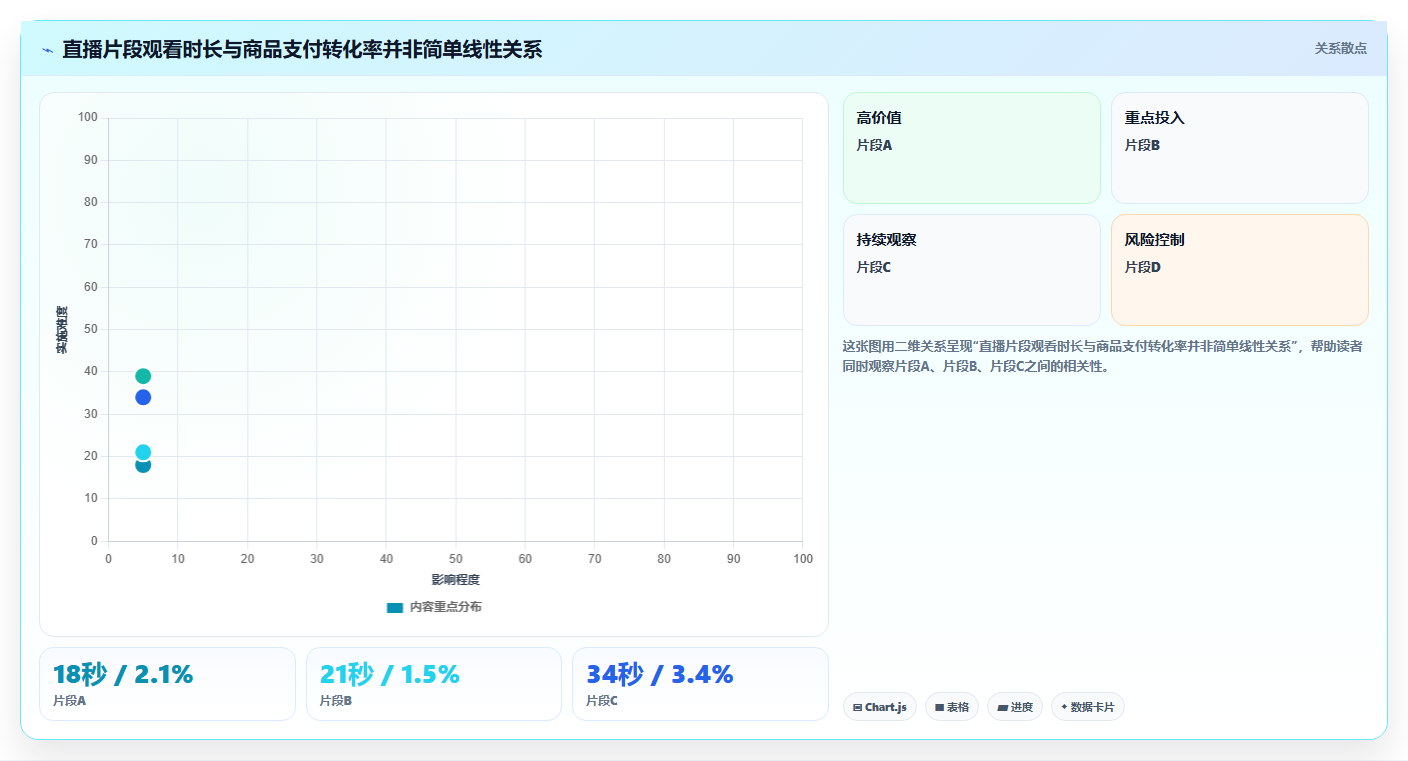 电商工具大全：直播团队年度版教程：内容工具从准备到复盘