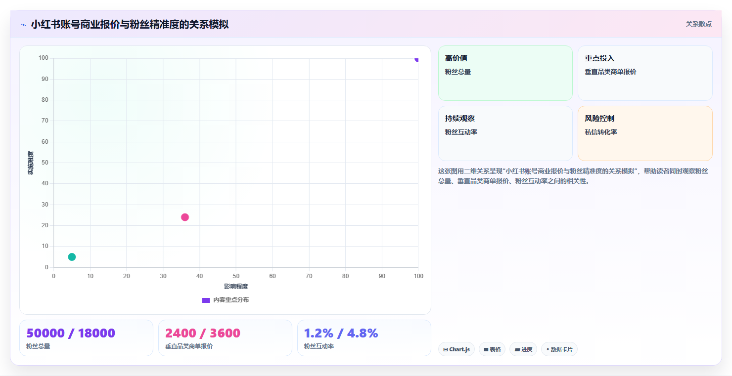 小红书数据分析解决流量瓶颈 突破僵局持续涨粉变现