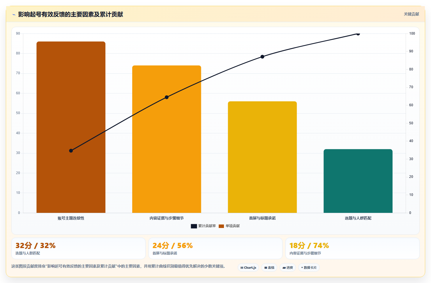 小红书素人起号数据复盘 低成本高效起号运营思路