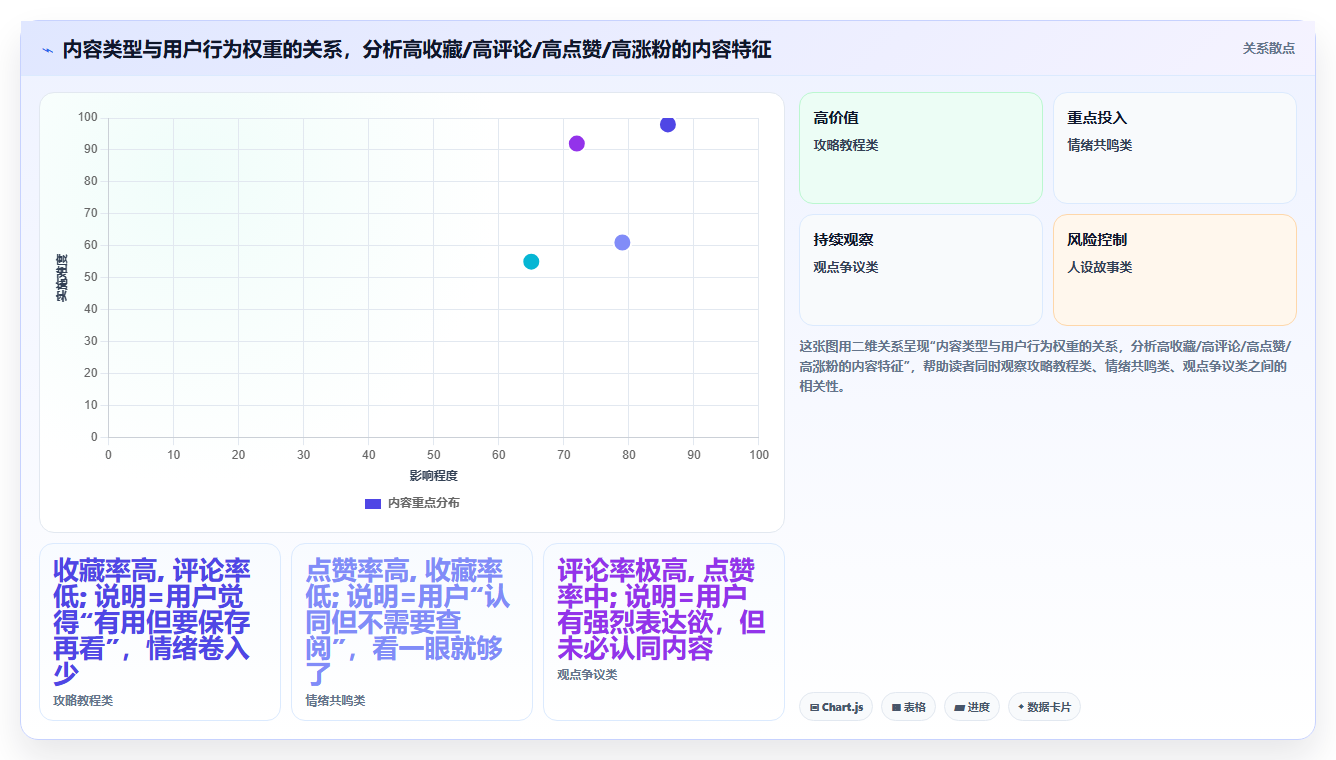 新手运营必学数据分析 小红书数据拆解实操干货