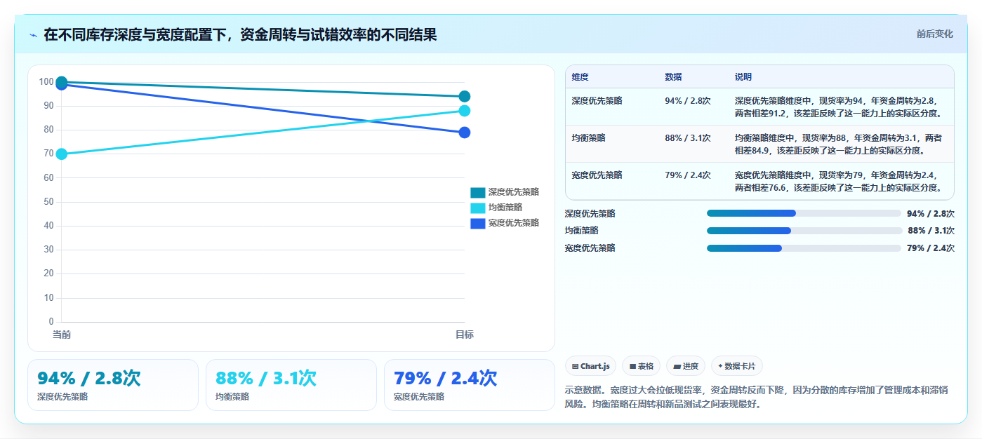 sku库存老手进阶 资深运营SKU库存高阶优化能力升级