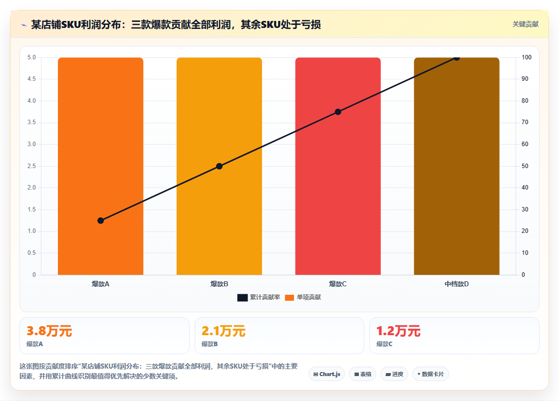 sku库存利润核算 结合SKU库存核算单品店铺利润