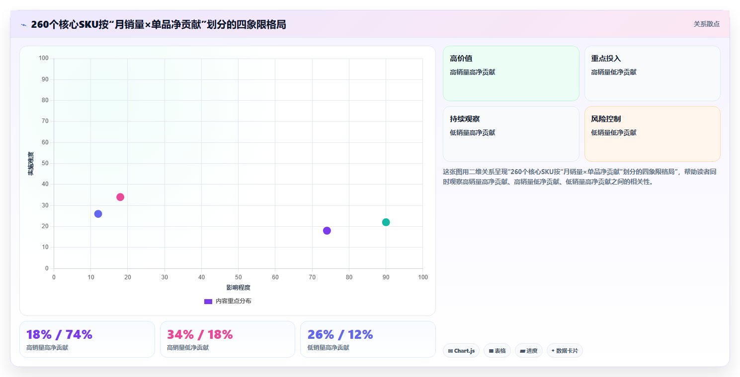 sku库存库存成本核算 精准核算SKU库存单品成本利润