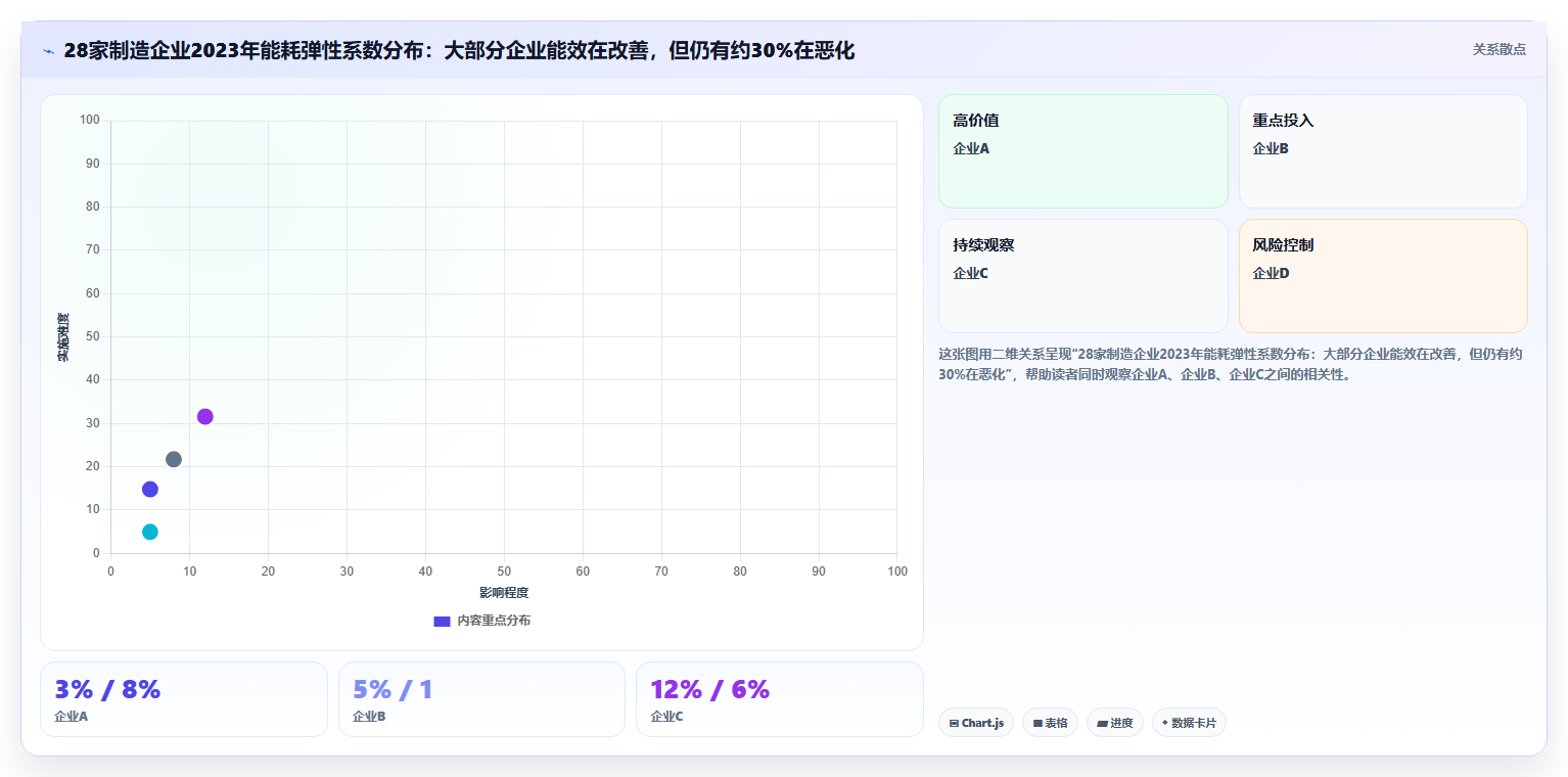 数据分析之能效 - 单位产值能耗