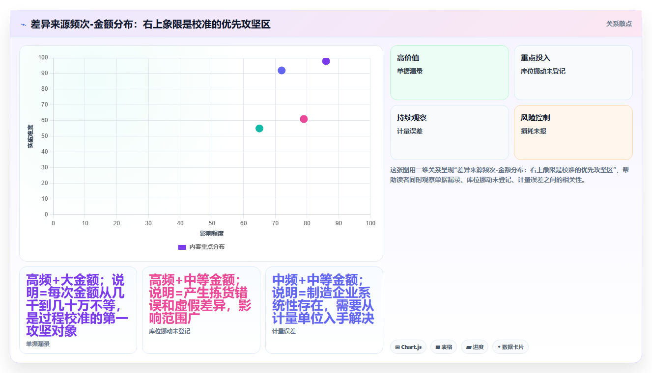 库存出入库季度盘点 阶段性仓储数据校准方法