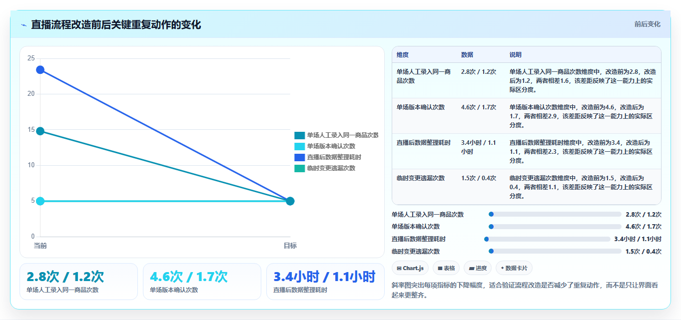 电商工具大全：直播团队流程优化：团队协作怎样减少功能重复