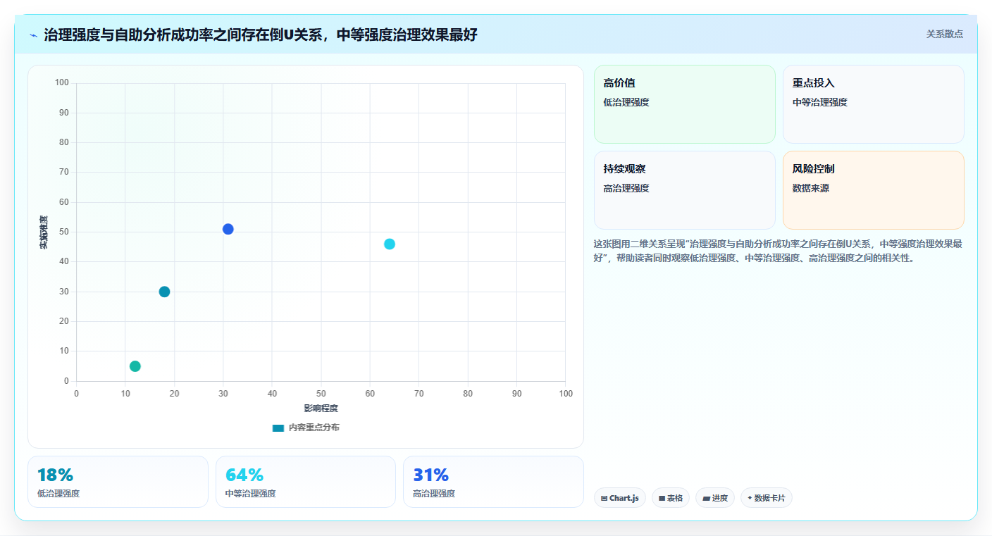 数据分析自助分析难，怎么赋能业务自助