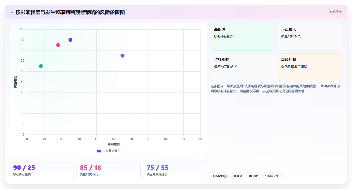 数据分析预警机制,风险提前识别技巧