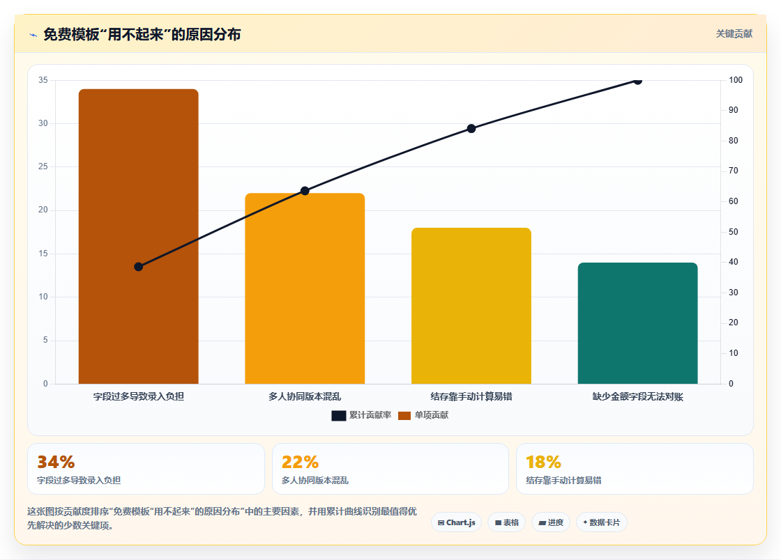 库存出入库免费模板推荐 企业通用仓储记账模板