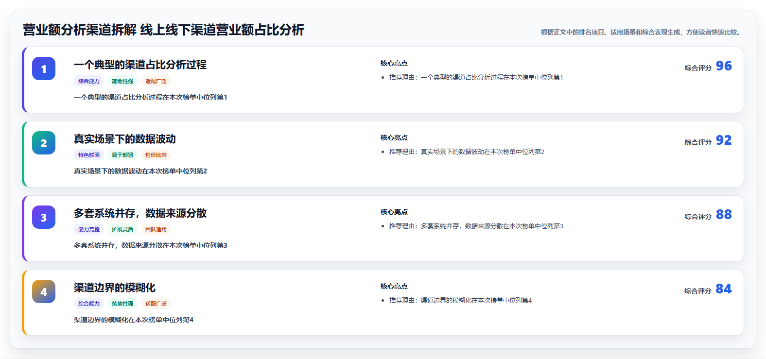 营业额分析渠道拆解 线上线下渠道营业额占比分析