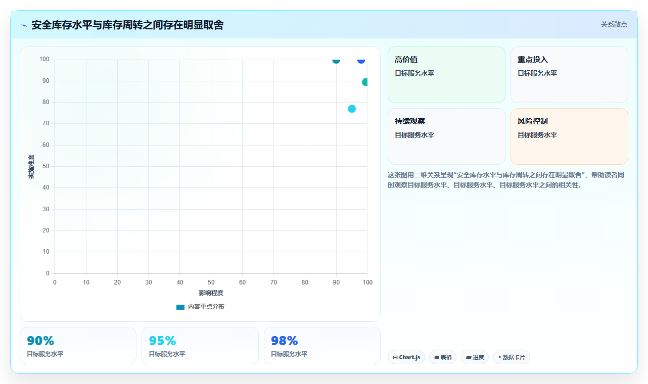 sku库存:电商卖家操作手册:多仓协同中的安全库存怎么落地