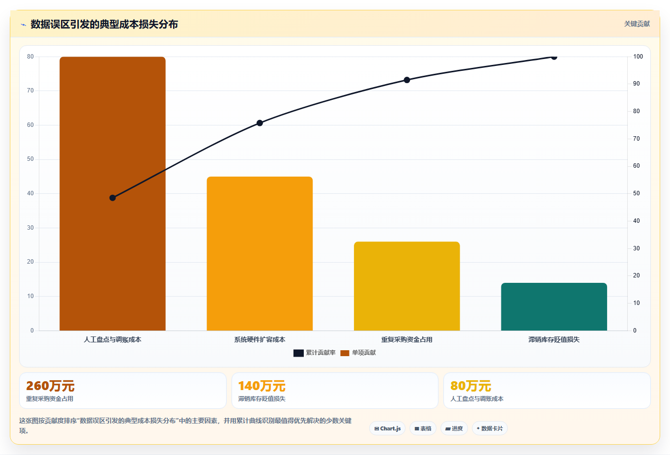数据库存周转提升 优化库存数据加快货品周转效率