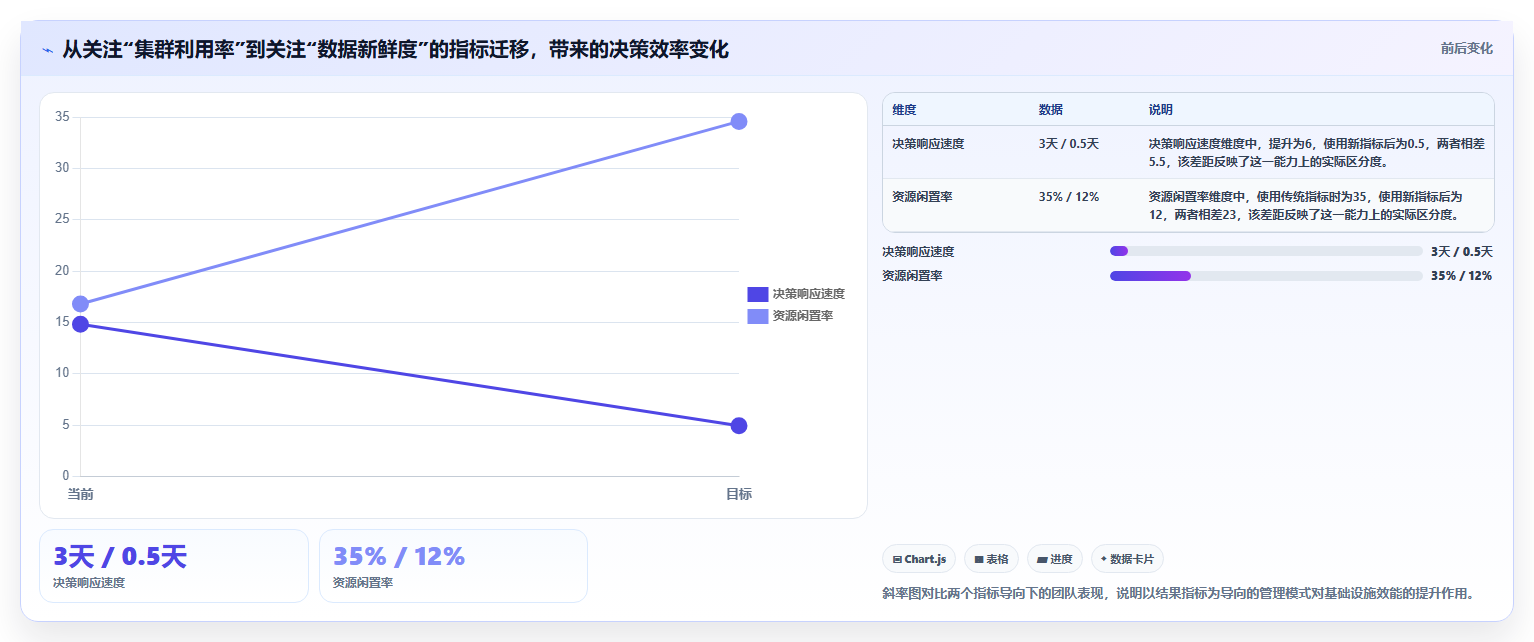 大数据与云计算融合 弹性扩展的数据分析基础设施