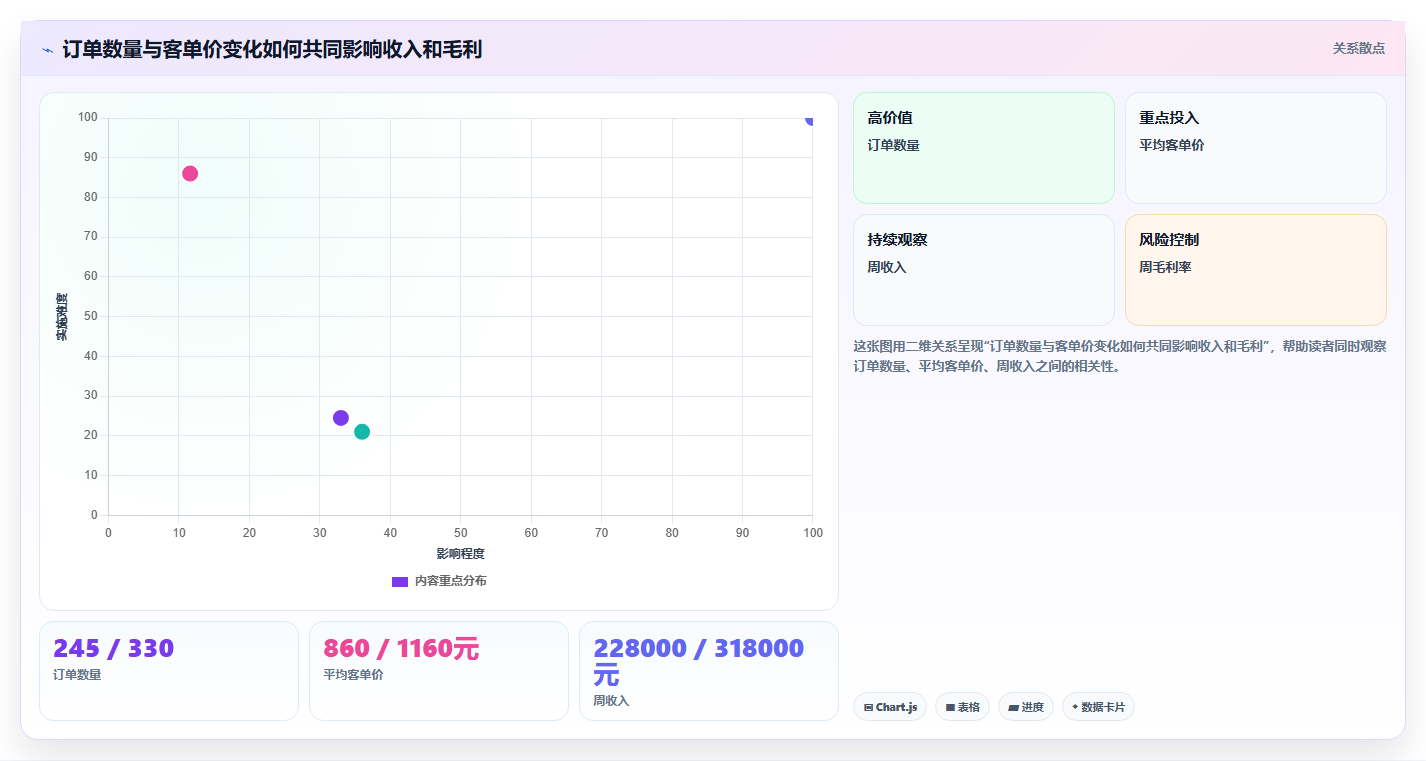 经营报表模板:个体老板一页讲清:预算对比与快速看懂经营的关系