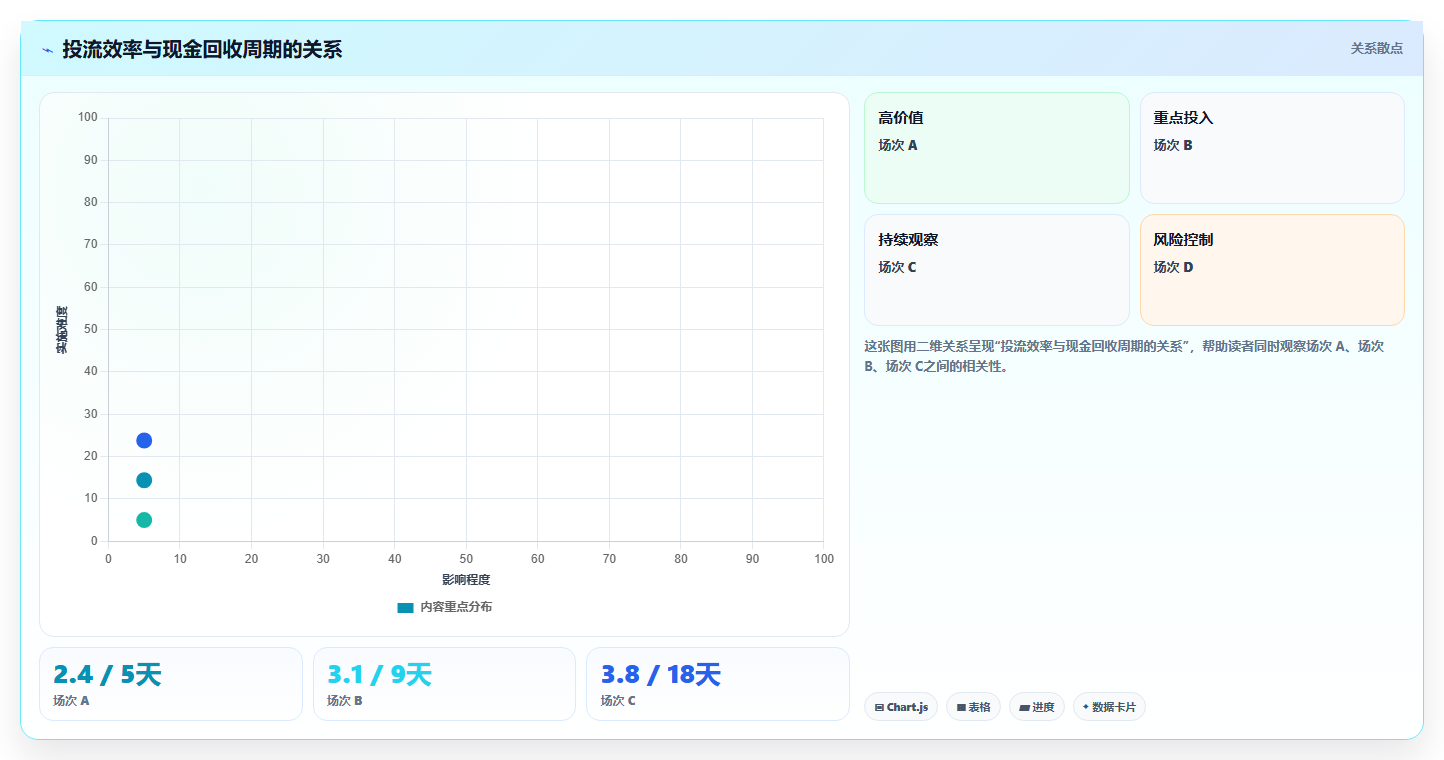 电商工具大全：直播团队入门版复盘：围绕财务工具提炼下一步动作