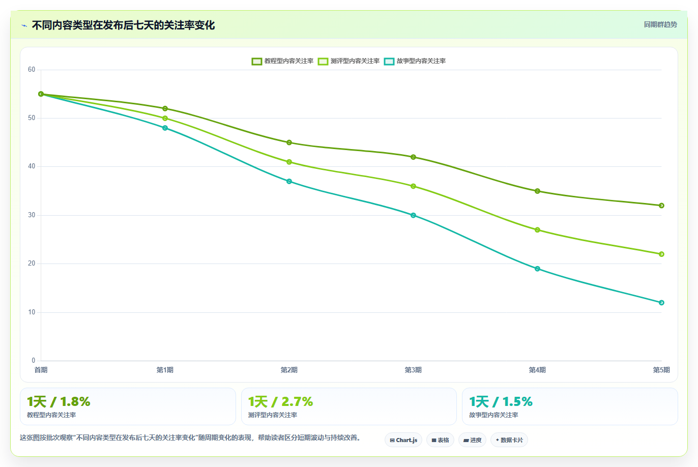 抖音数据分析与NoSQL数据库：非关系型数据存储方案