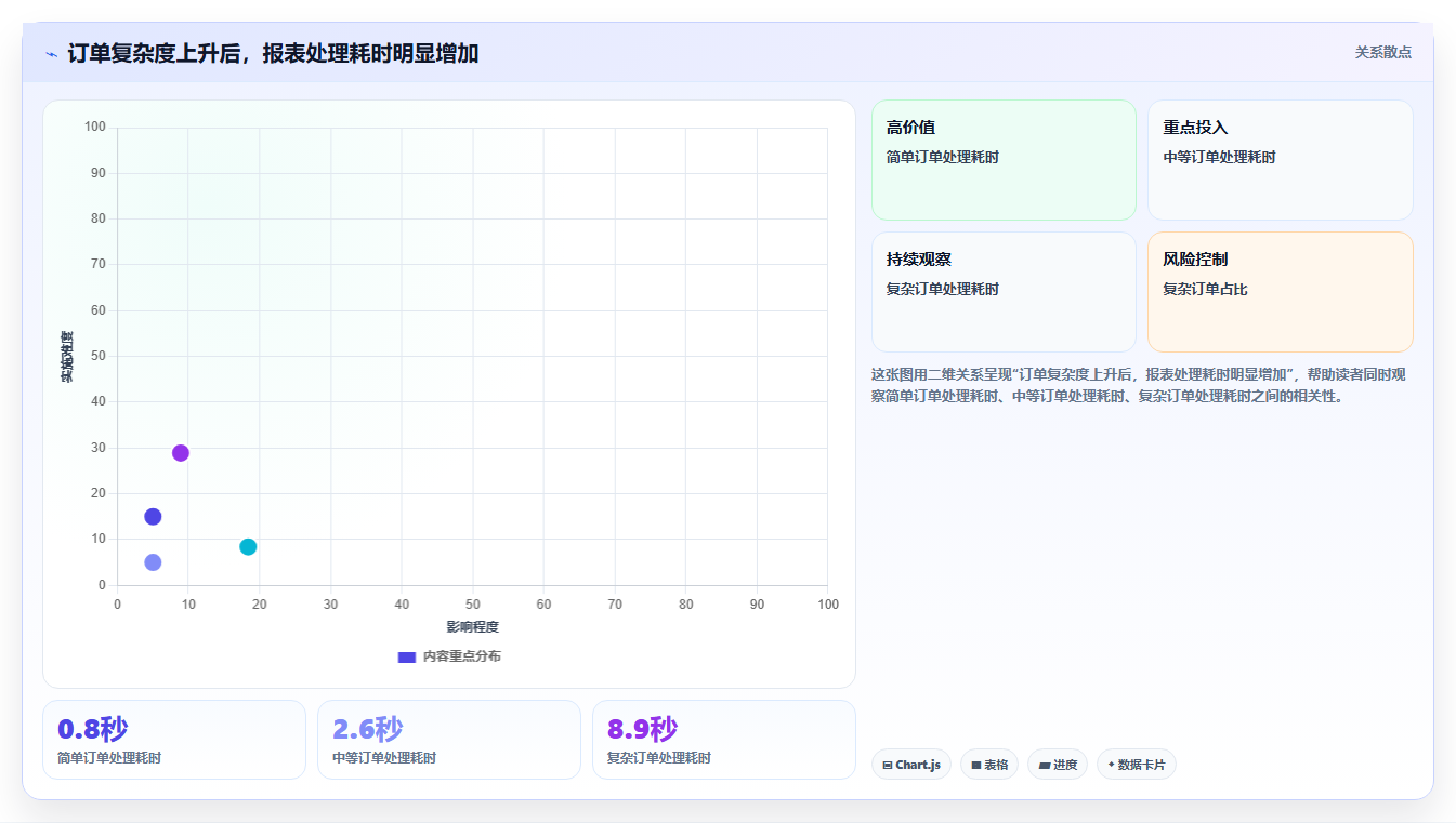 电商运营管理系统:增长负责人实战复盘:数据打通中报表滞后的定位步骤