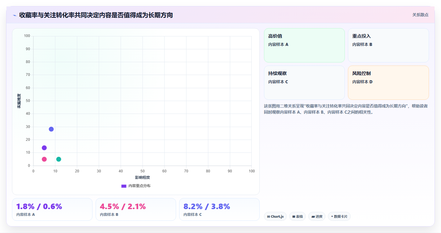 小红书数据分析精准定位 找准账号优势与不足