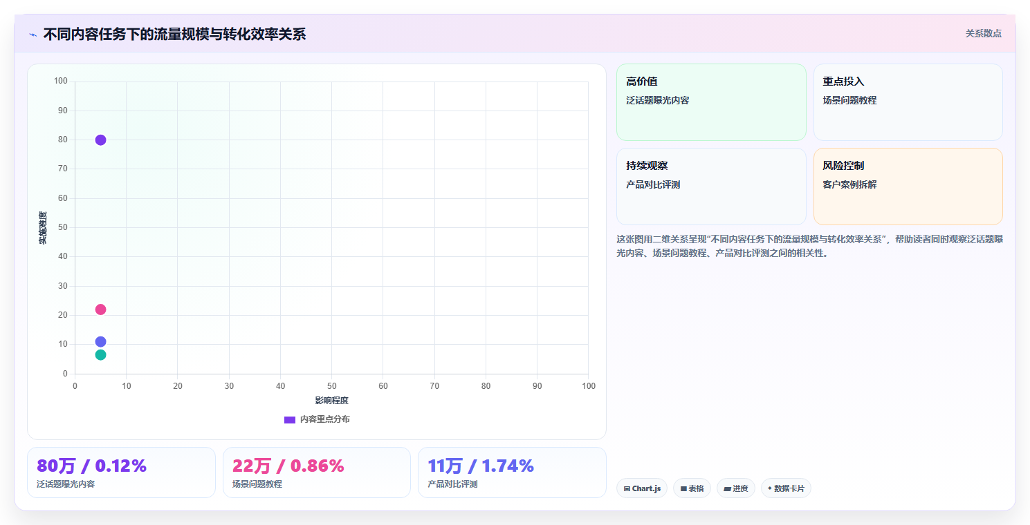 抖音数据分析与爆款预测:从数据中找到下一个流量密码