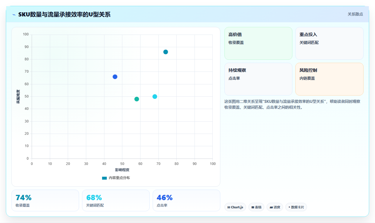 sku库存精准引流 SKU库存精准布局承接精准流量