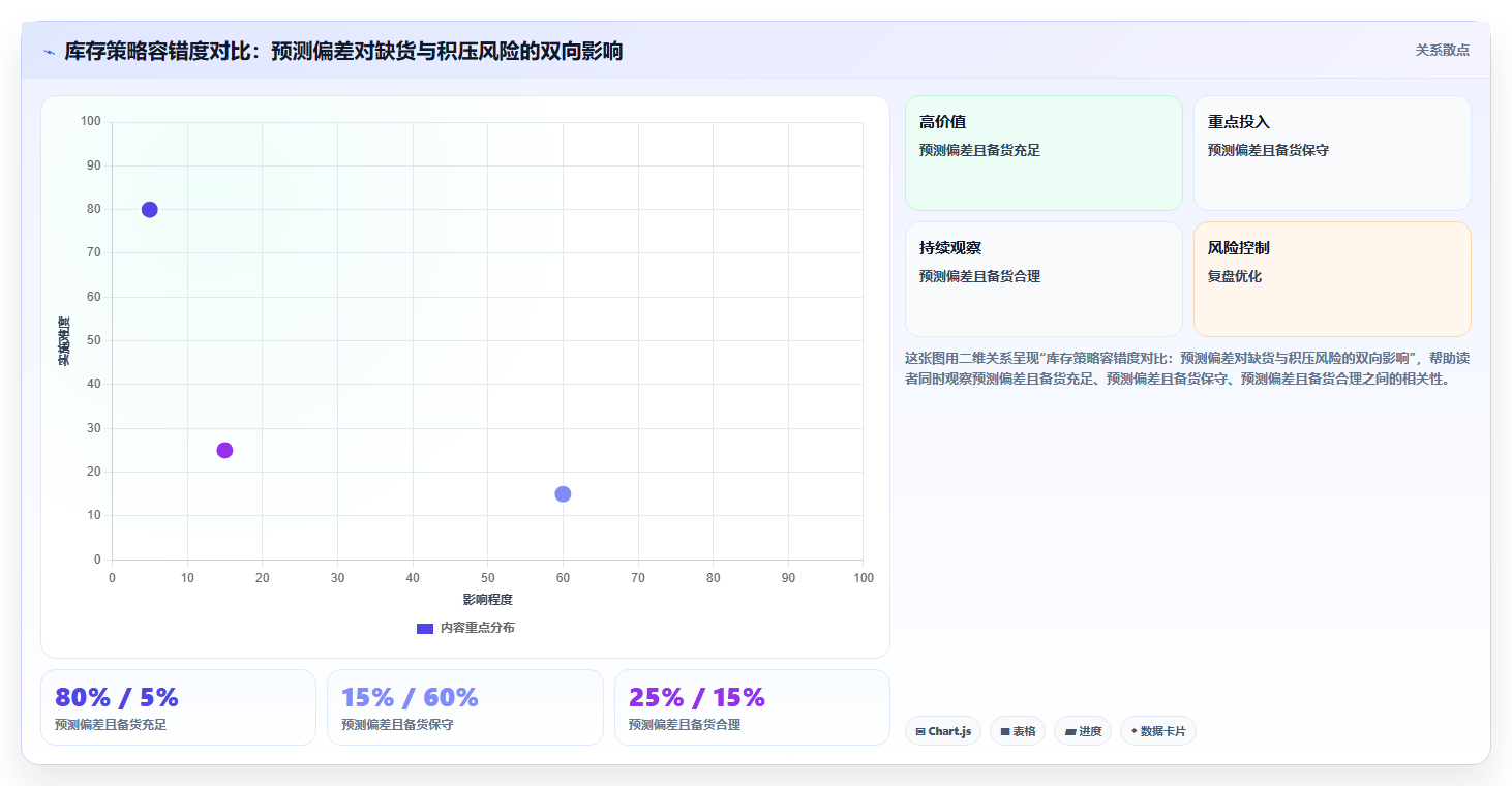 sku库存库存淡旺调节 调节淡旺季SKU库存平衡店铺营收