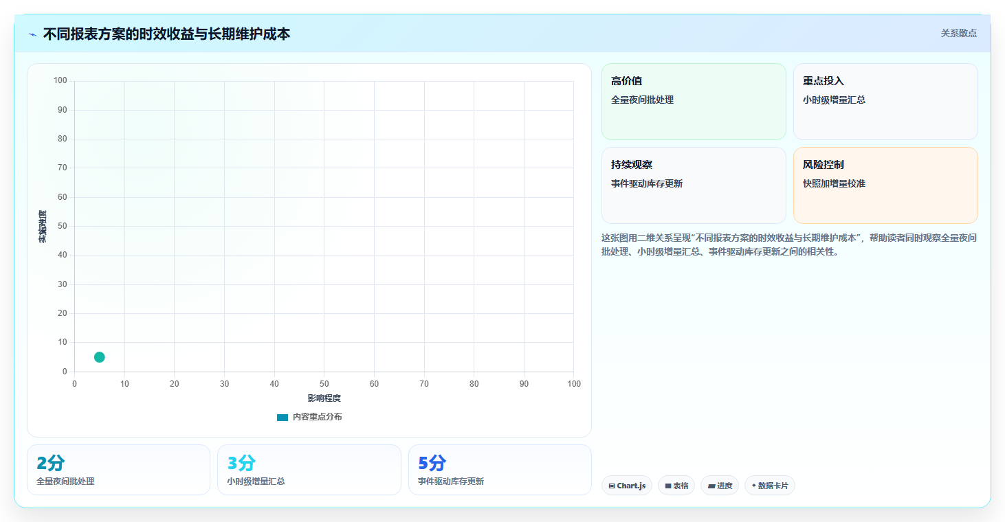 电商进销存软件:连锁企业实战复盘:流程重构中报表滞后的定位步骤