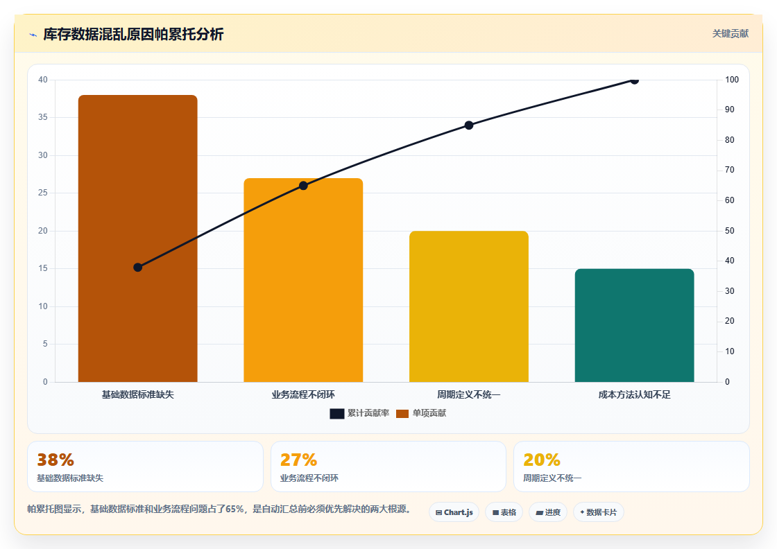 库存出入库自动汇总设置 一键汇总周期库存数据