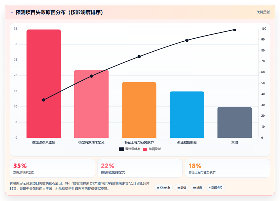 数据分析之稳定性 – 有效期预测