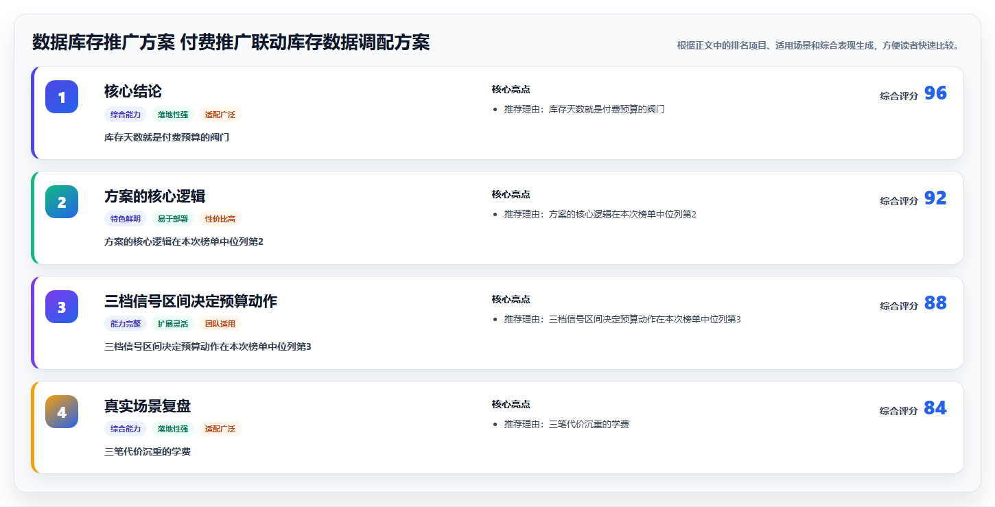 数据库存推广方案 付费推广联动库存数据调配方案