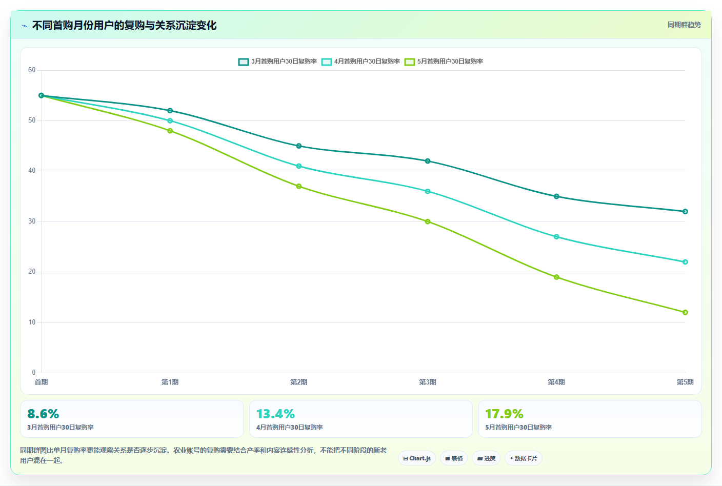 抖音数据分析在农业领域的应用：农产品带货与乡村IP