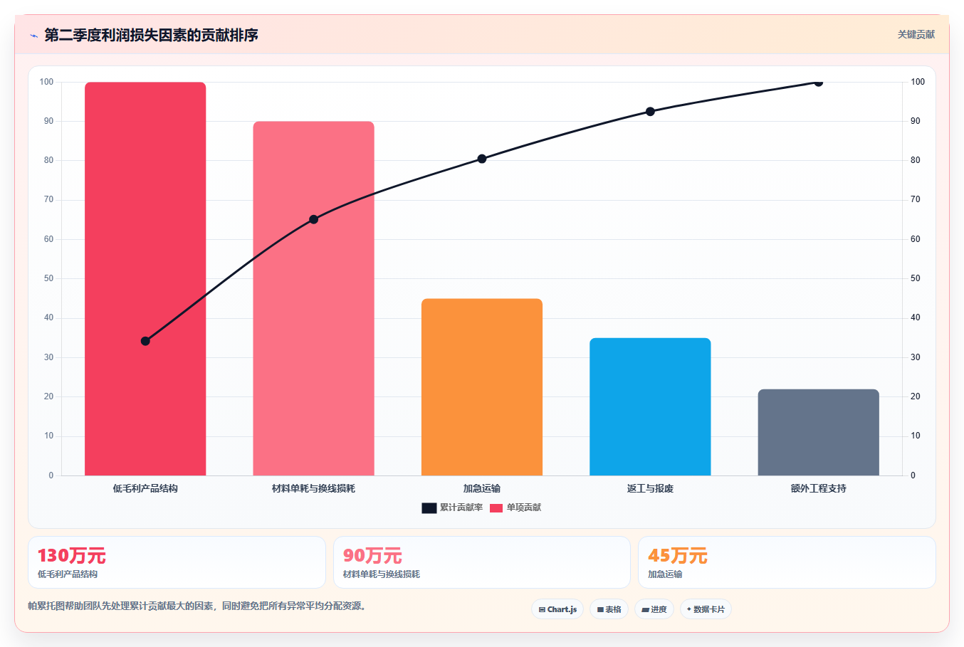 经营报表模板:数据分析师操作手册:利润改善中的异常诊断怎么落地